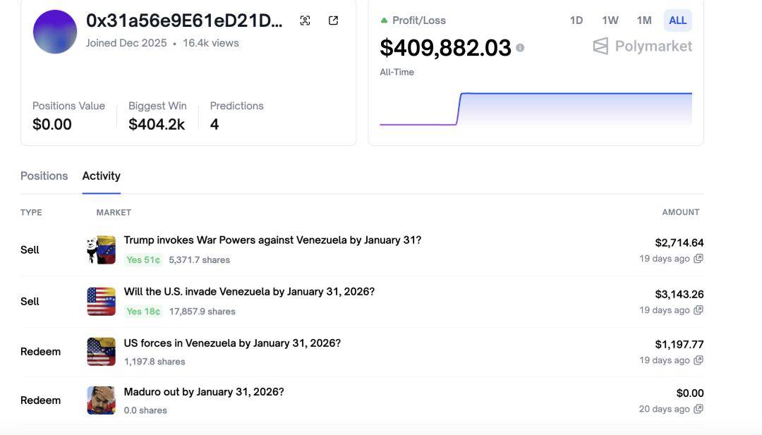当AI融入预测市场：Mantic AI如何更准预测政治事件